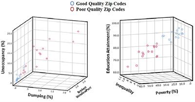 A Data Science Approach to Analyze the Association of Socioeconomic and Environmental Conditions With Disparities in Pediatric Surgery